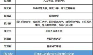 英国传媒专业排名前十的大学 播音与主持专业排名