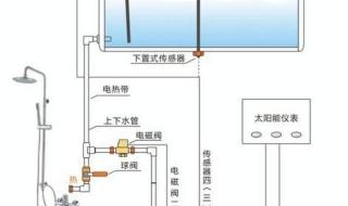 莱安太阳能热水器怎样安装 太阳能热水器的安装