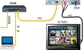 河南移动网络电视机顶盒怎么用 网络机顶盒怎么用